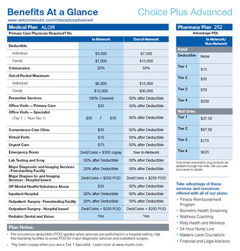Benefits at glance .